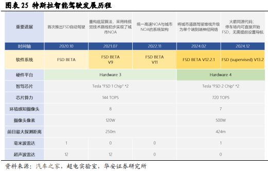 砥砺前行智驾30时代份额为先(图21)