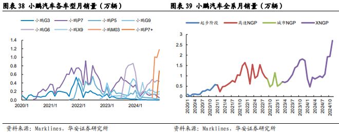 砥砺前行智驾30时代份额为先(图28)