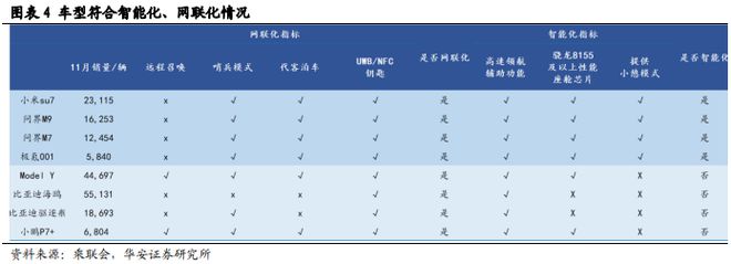 砥砺前行智驾30时代份额为先(图4)