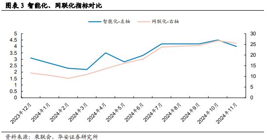 砥砺前行智驾30时代份额为先(图3)