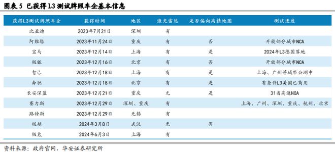 砥砺前行智驾30时代份额为先(图5)