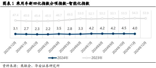 砥砺前行智驾30时代份额为先(图1)