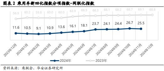 砥砺前行智驾30时代份额为先(图2)