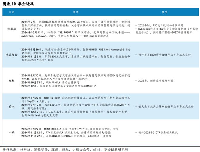 砥砺前行智驾30时代份额为先(图10)