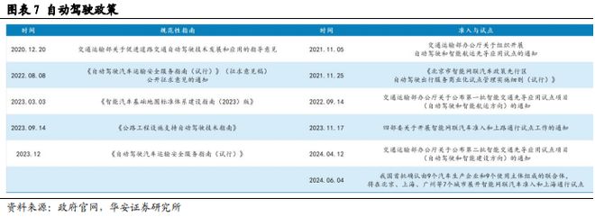 砥砺前行智驾30时代份额为先(图7)