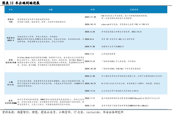 砥砺前行智驾30时代份额为先(图12)