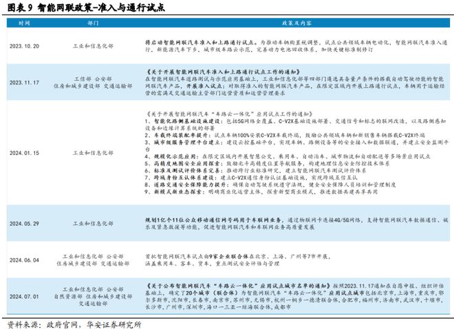 砥砺前行智驾30时代份额为先(图9)