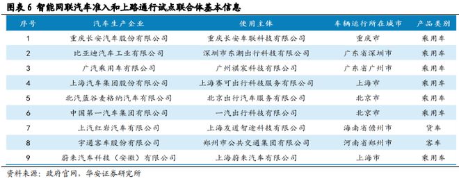 砥砺前行智驾30时代份额为先(图6)