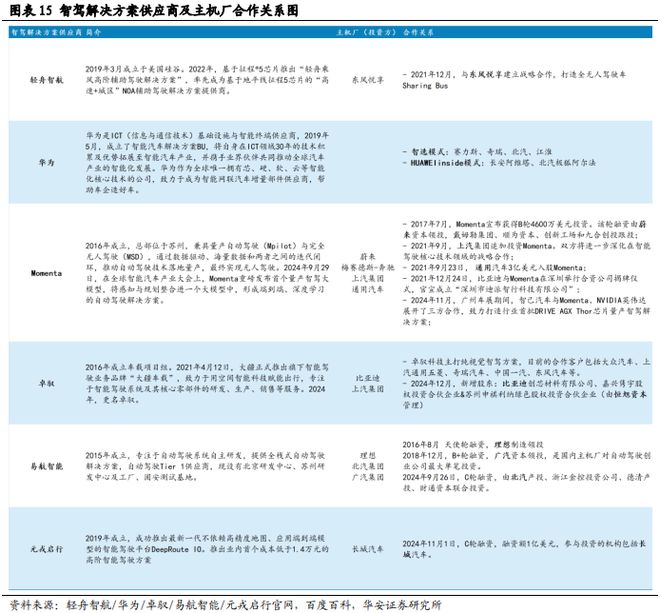 砥砺前行智驾30时代份额为先(图14)