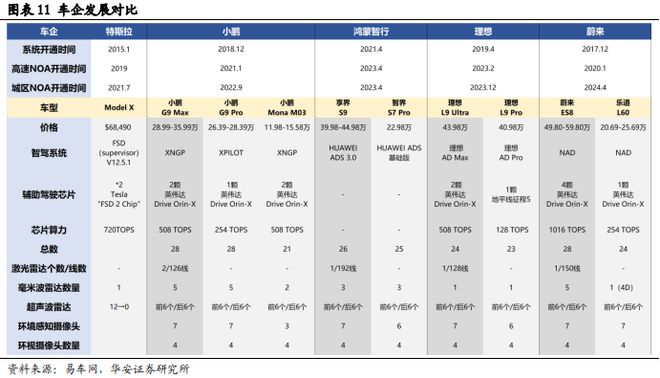 砥砺前行智驾30时代份额为先(图11)