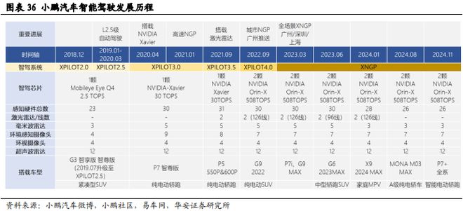 砥砺前行智驾30时代份额为先(图26)