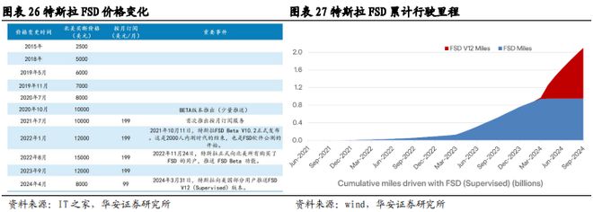 砥砺前行智驾30时代份额为先(图22)