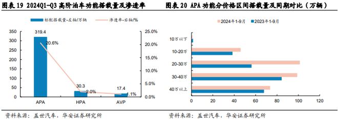 砥砺前行智驾30时代份额为先(图18)