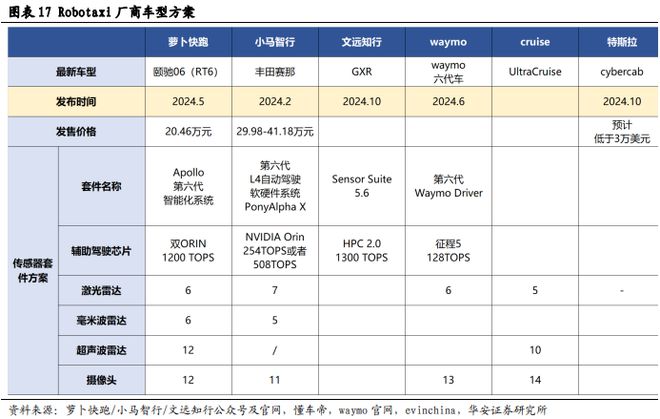 砥砺前行智驾30时代份额为先(图16)