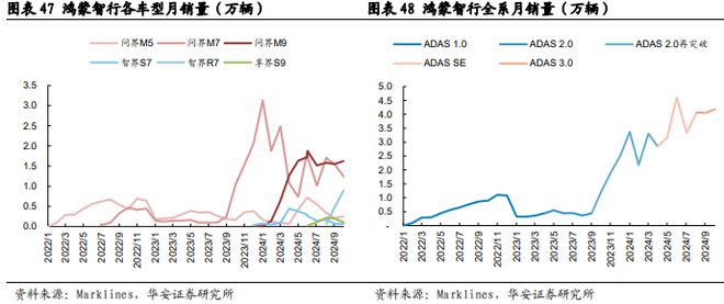 砥砺前行智驾30时代份额为先(图33)