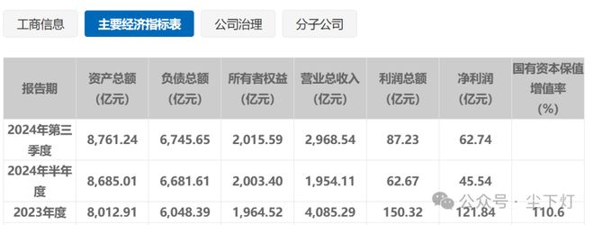 2024年建筑企业中标百强榜中建八局赢麻了！(图3)