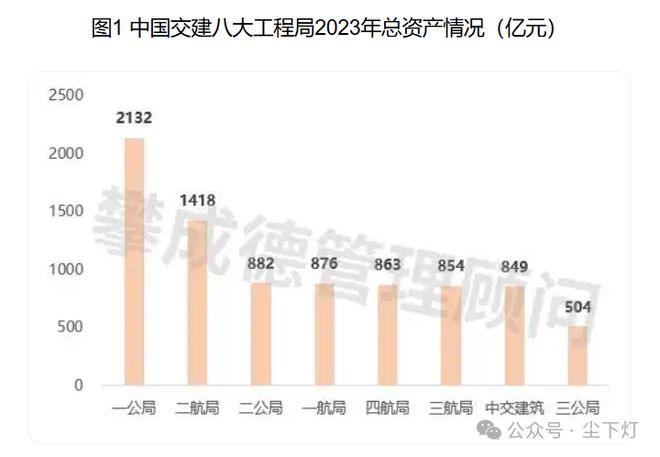 2024年建筑企业中标百强榜中建八局赢麻了！(图5)