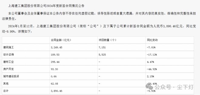 2024年建筑企业中标百强榜中建八局赢麻了！(图4)