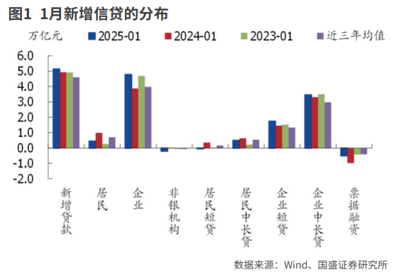 积极进取的2025(图3)