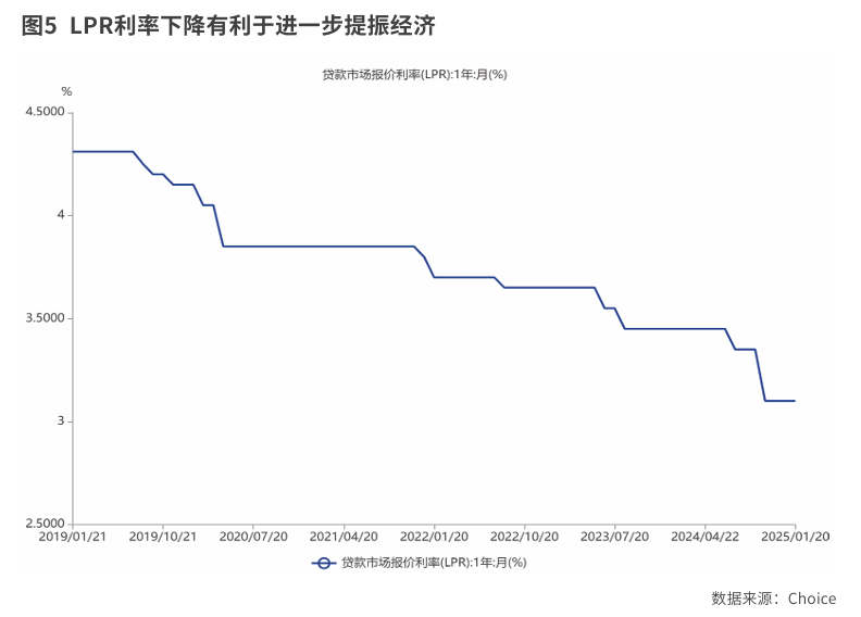 积极进取的2025(图5)