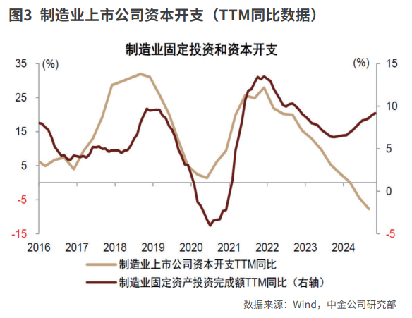 积极进取的2025(图6)