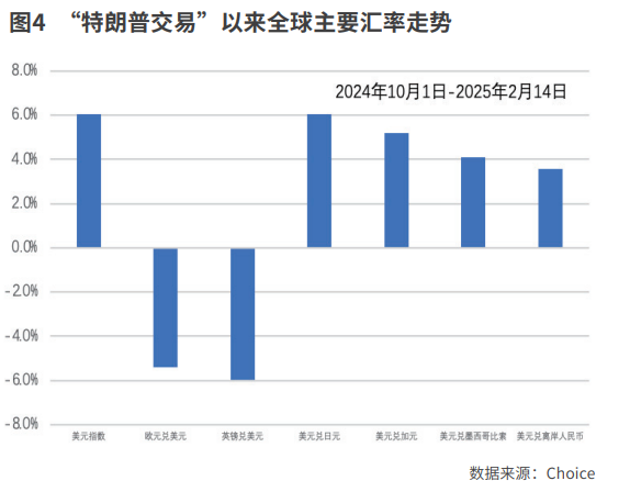 积极进取的2025(图7)