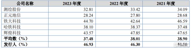 交大铁发冲击北交所IPO面临大基建周期下行的压力(图4)