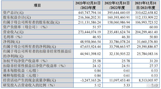 交大铁发冲击北交所IPO面临大基建周期下行的压力(图3)