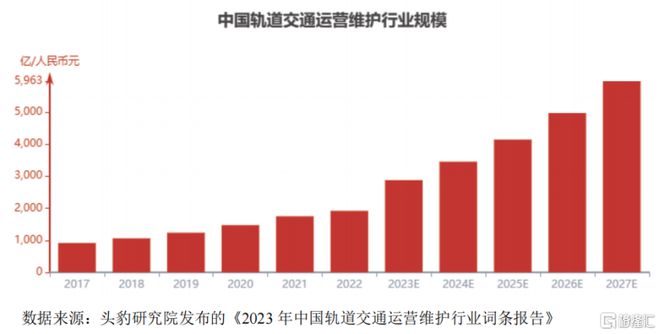 交大铁发冲击北交所IPO面临大基建周期下行的压力(图6)