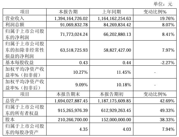 铜冠矿建2024年预计净利71773万同比增长841%境外矿山开发服务需求量增加(图1)