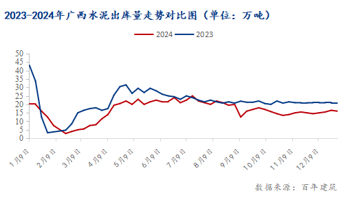 百年建筑：2024年广西水泥市场回顾与2025年展望(图1)