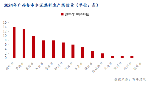 百年建筑：2024年广西水泥市场回顾与2025年展望(图4)