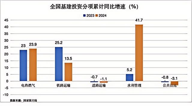 基建投资的未来密码：2024回顾2025解锁(图1)