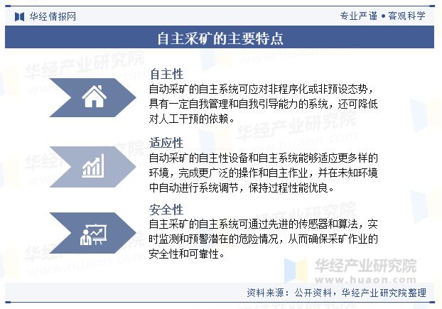 2024年中国自主采矿行业规模现状及未来展望（附市场规模、产业链及重点企业）「图」(图1)