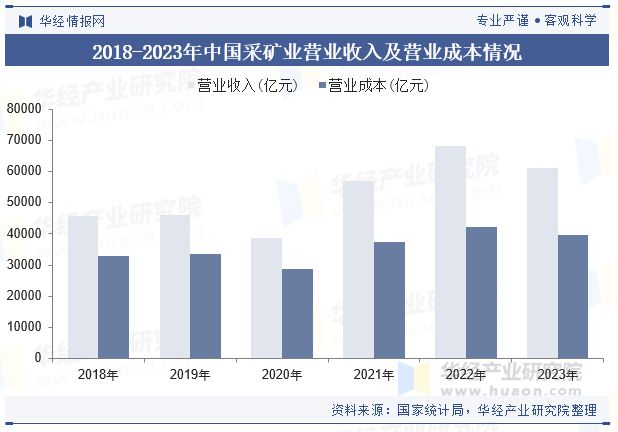 2024年中国自主采矿行业规模现状及未来展望（附市场规模、产业链及重点企业）「图」(图2)