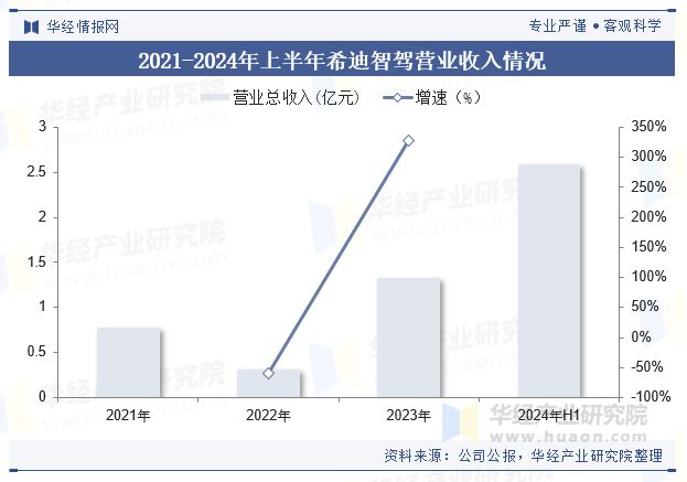 2024年中国自主采矿行业规模现状及未来展望（附市场规模、产业链及重点企业）「图」(图6)