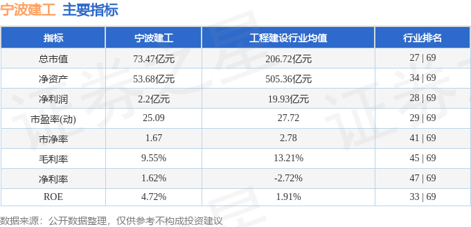 本周盘点（310-314）：宁波建工周涨321%主力资金合计净流出658670万元(图2)