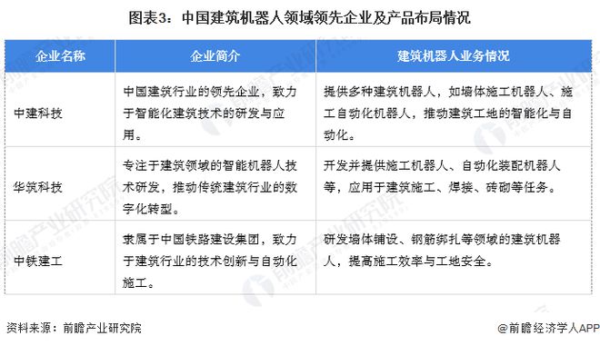 【建筑机器人】行业市场规模：2024年中国建筑机器人行业市场规模达到近9亿元2024年招投标事件数量大幅增加(图3)